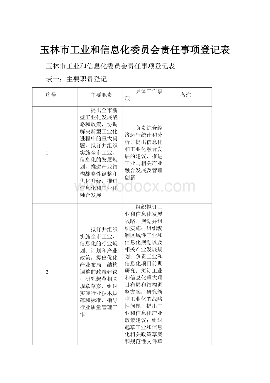 玉林市工业和信息化委员会责任事项登记表.docx