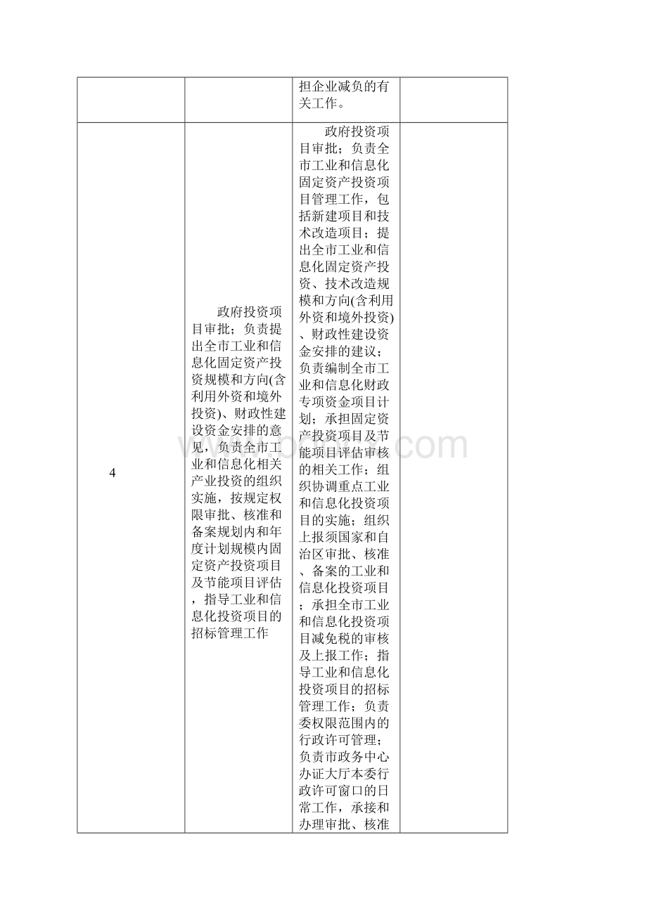 玉林市工业和信息化委员会责任事项登记表Word文件下载.docx_第3页