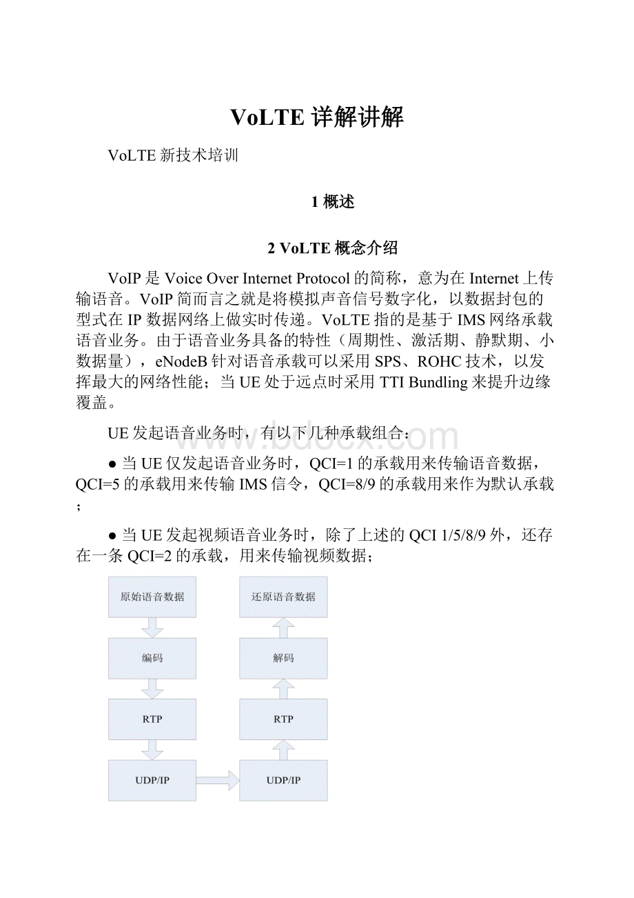 VoLTE详解讲解Word下载.docx_第1页