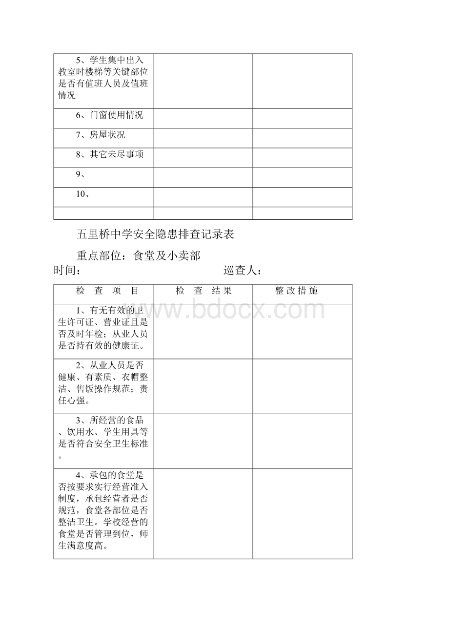 学校安全隐患排查记录文本表.docx_第3页