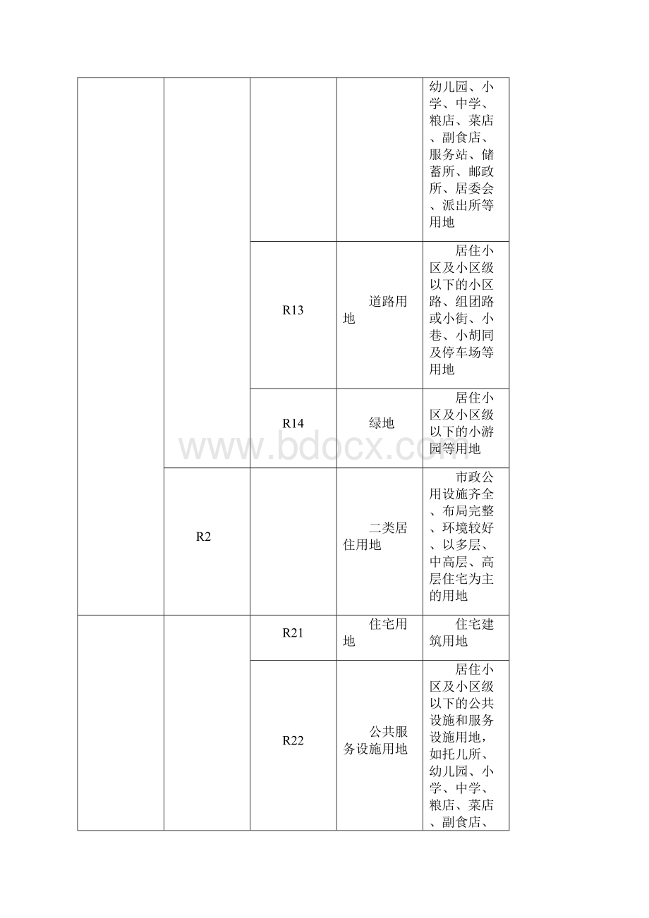 城市规划海口市城市规划管理技术规定修改版Word下载.docx_第3页