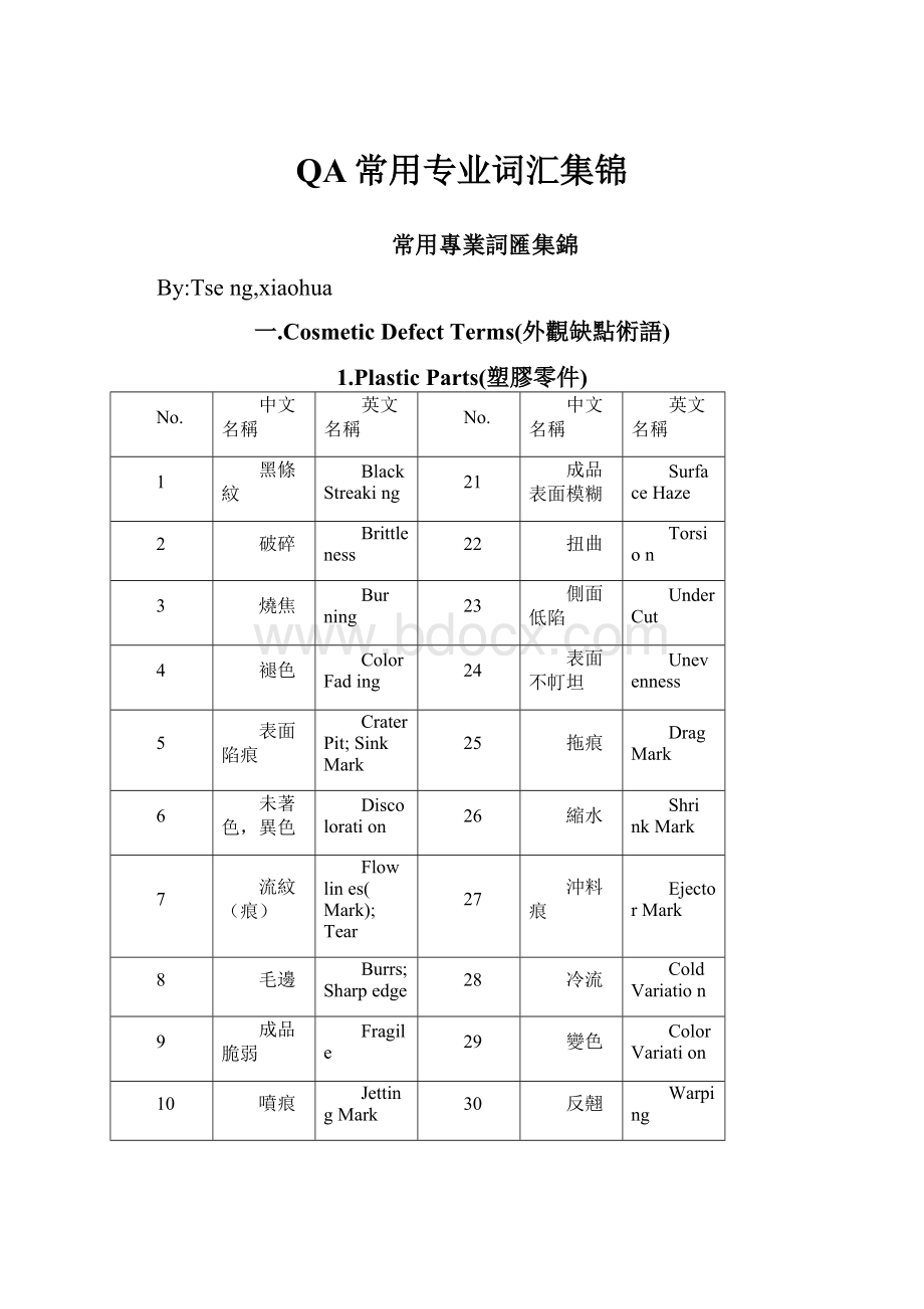 QA常用专业词汇集锦.docx_第1页