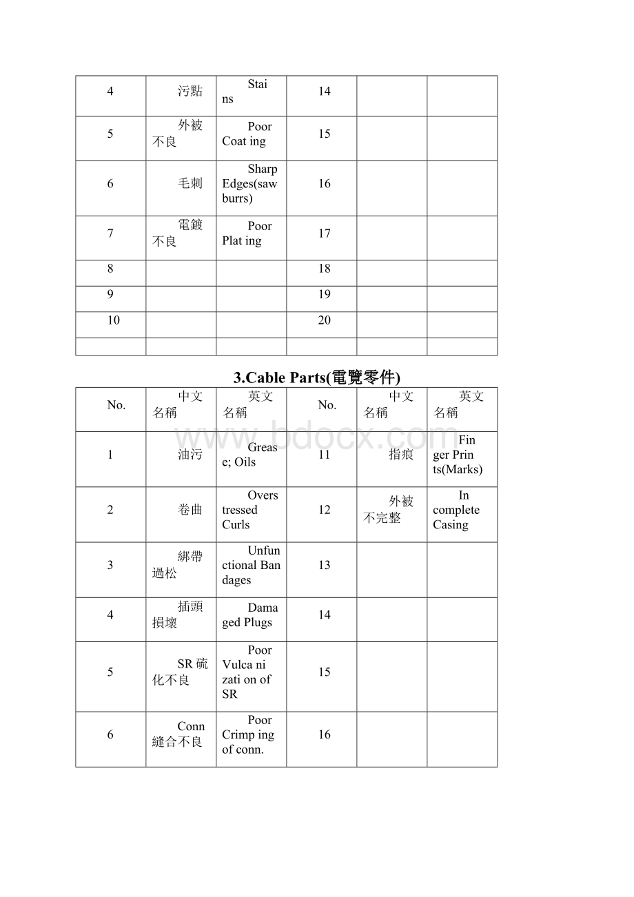 QA常用专业词汇集锦.docx_第3页