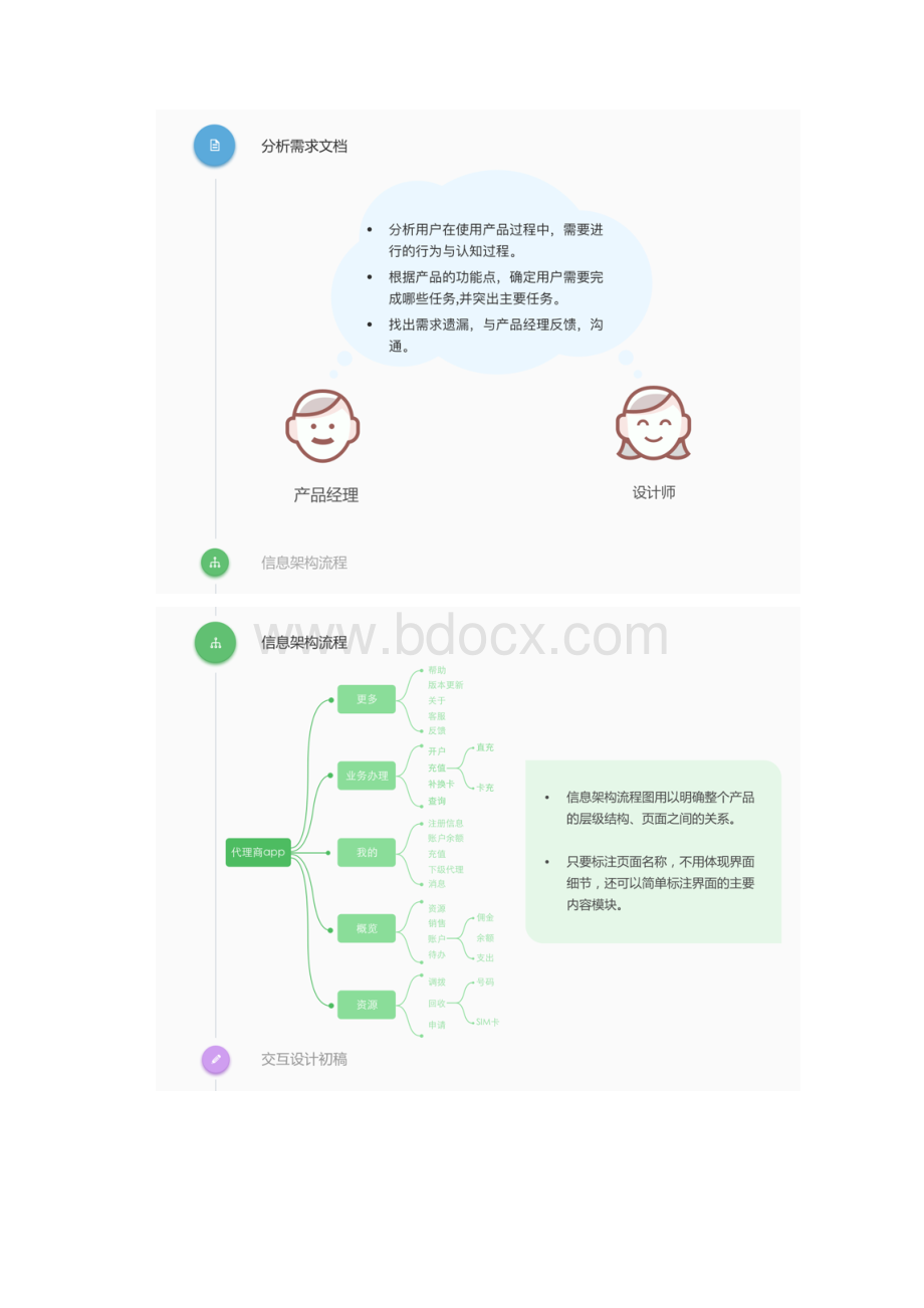 UI设计工作内容工作流程职责与规范等交接全过程.docx_第3页