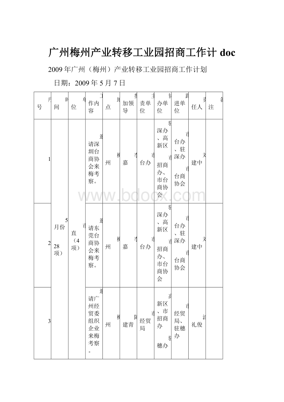 广州梅州产业转移工业园招商工作计doc.docx