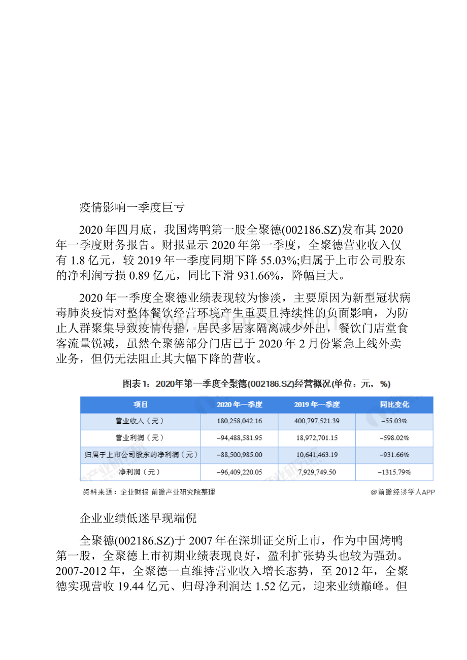 烤鸭一哥全聚德跌落神坛鸭鸭为什么不香了文档格式.docx_第2页