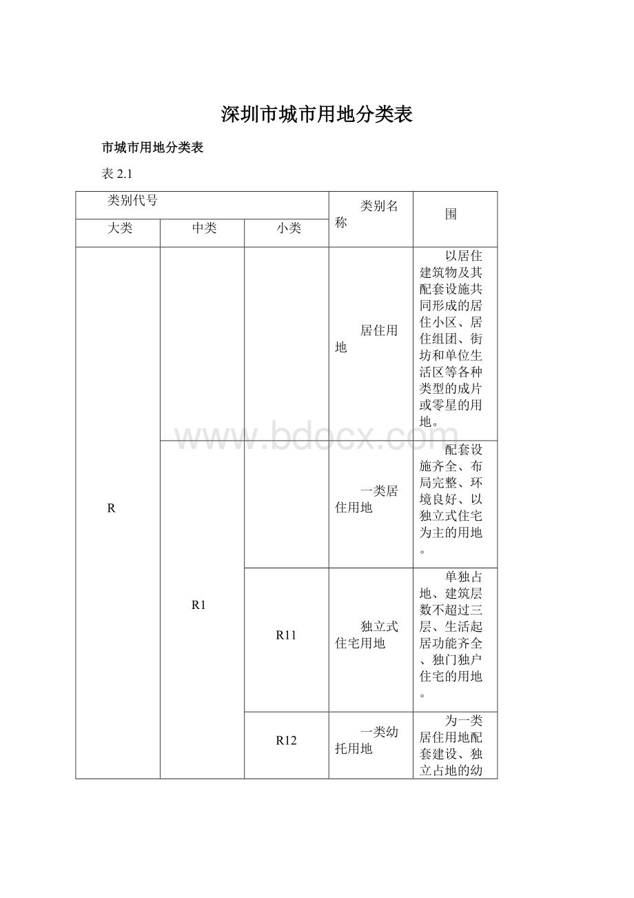 深圳市城市用地分类表.docx_第1页
