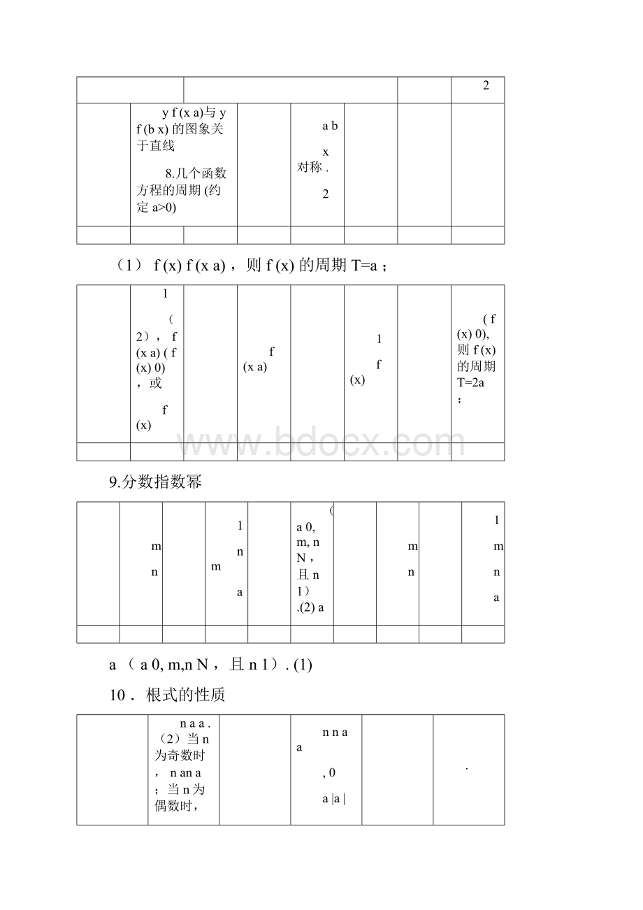 高中数学公式大全完整版012714.docx_第3页