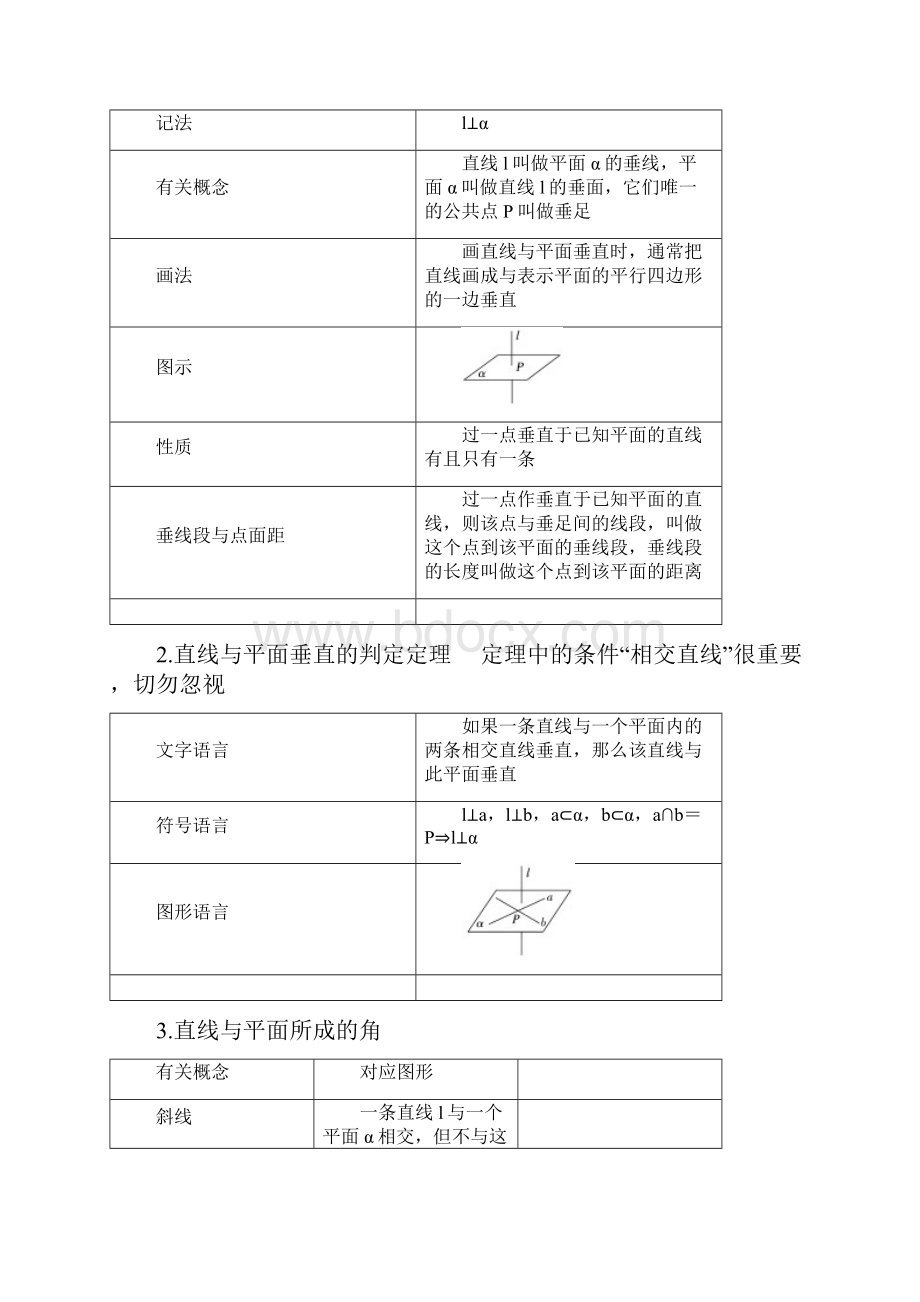 862 第一课时 直线与平面垂直的判定.docx_第2页