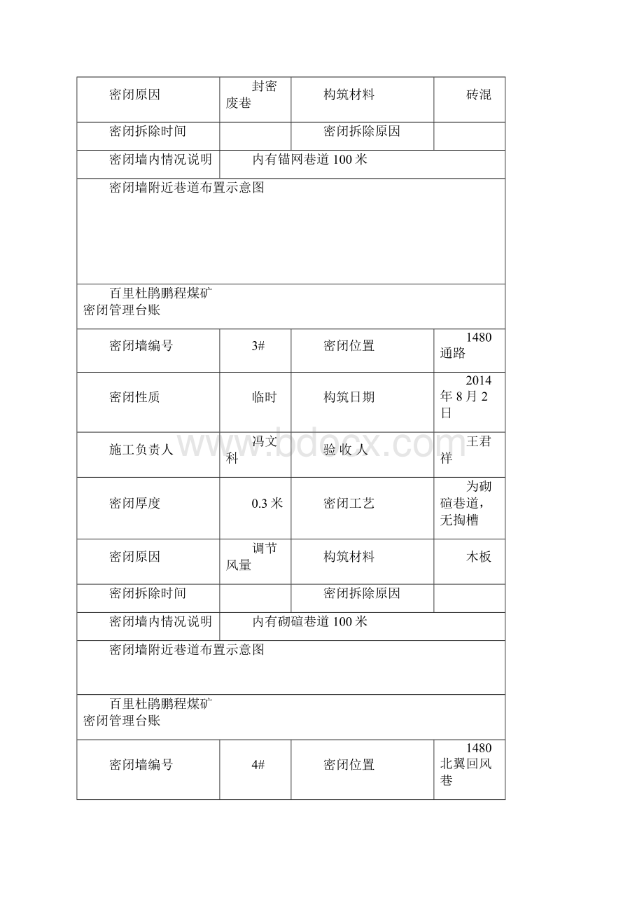 煤矿密闭墙管理系统台账最终.docx_第2页