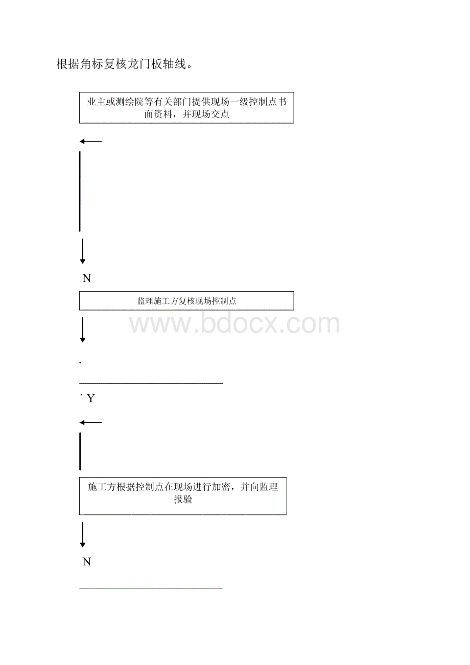 仲华测量监理实施细则.docx_第2页