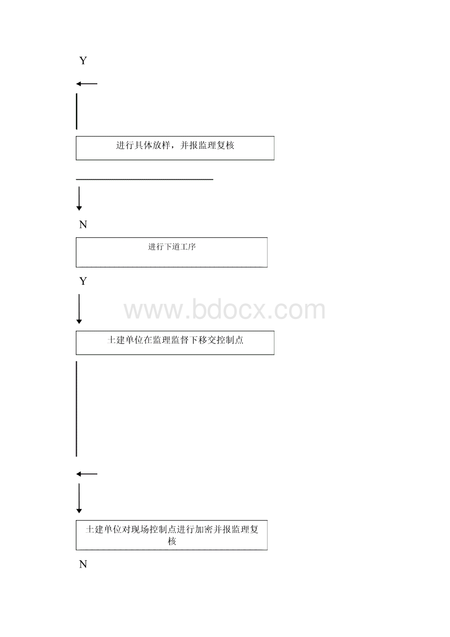 仲华测量监理实施细则.docx_第3页