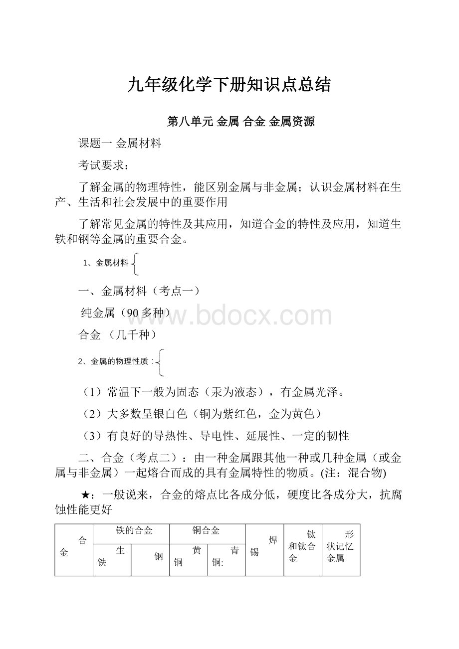 九年级化学下册知识点总结.docx