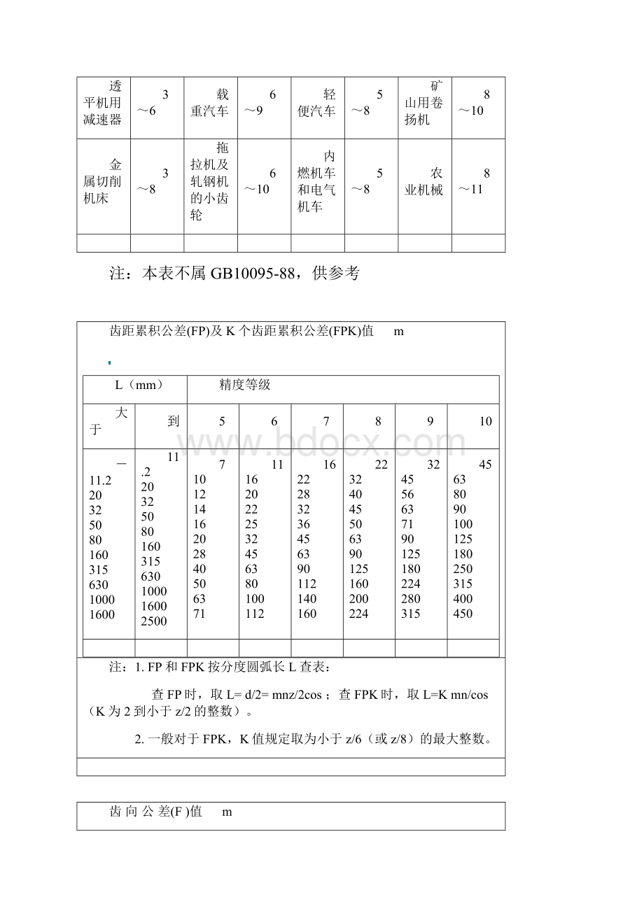 齿轮各项公差和极限偏差地分组.docx_第3页