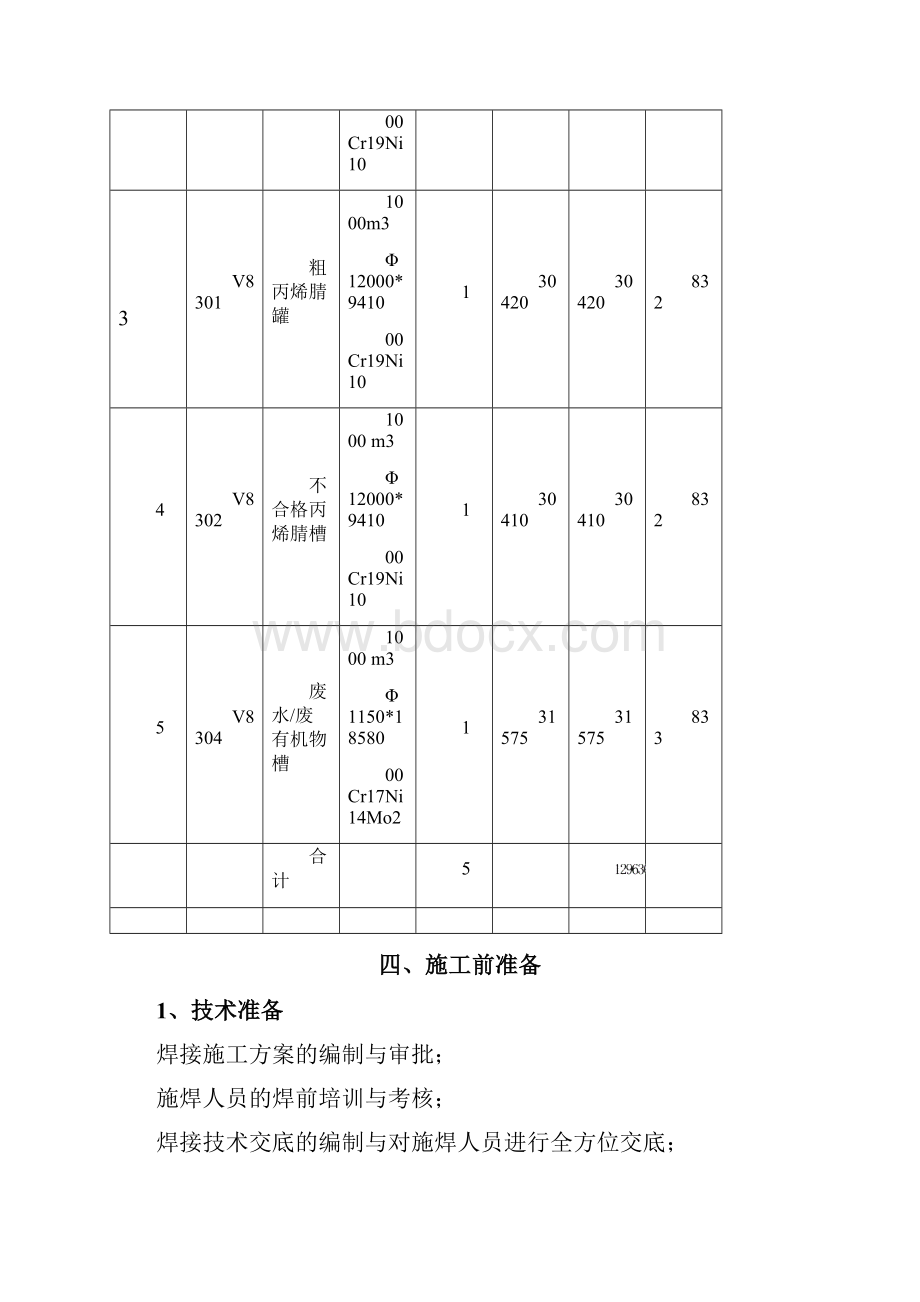 白钢储罐焊接方案.docx_第3页