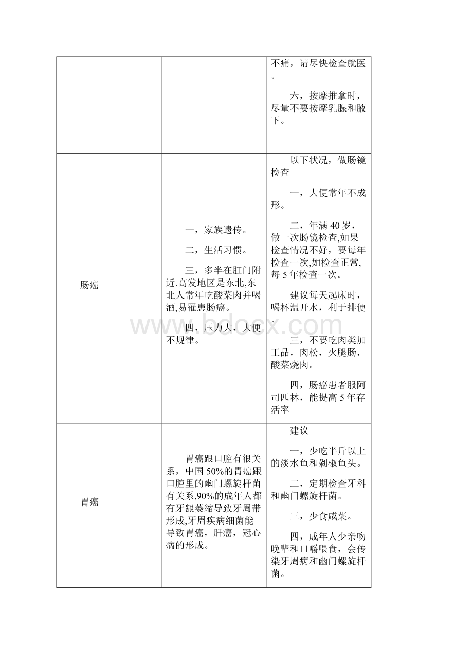 丁云生重疾不重.docx_第2页