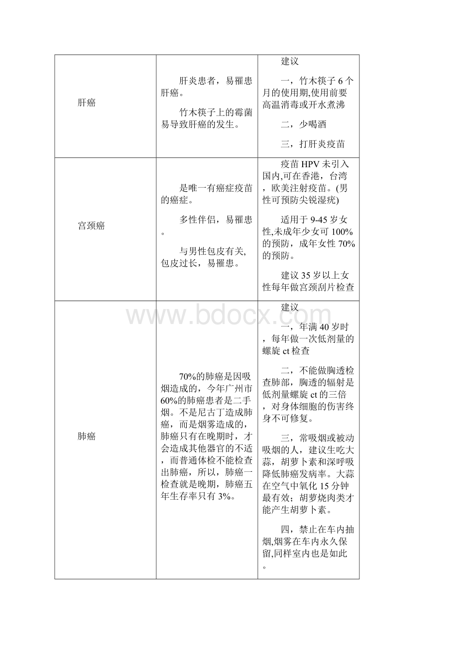 丁云生重疾不重.docx_第3页