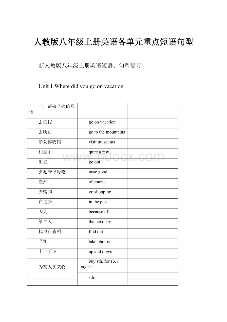 人教版八年级上册英语各单元重点短语句型文档格式.docx_第1页