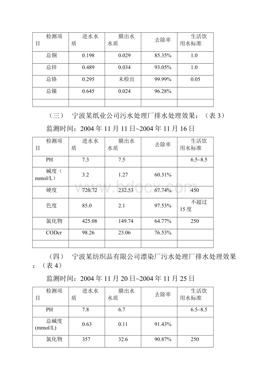 压力溶气气浮 低压膜工艺在中水回用中的应用文档格式.docx_第3页