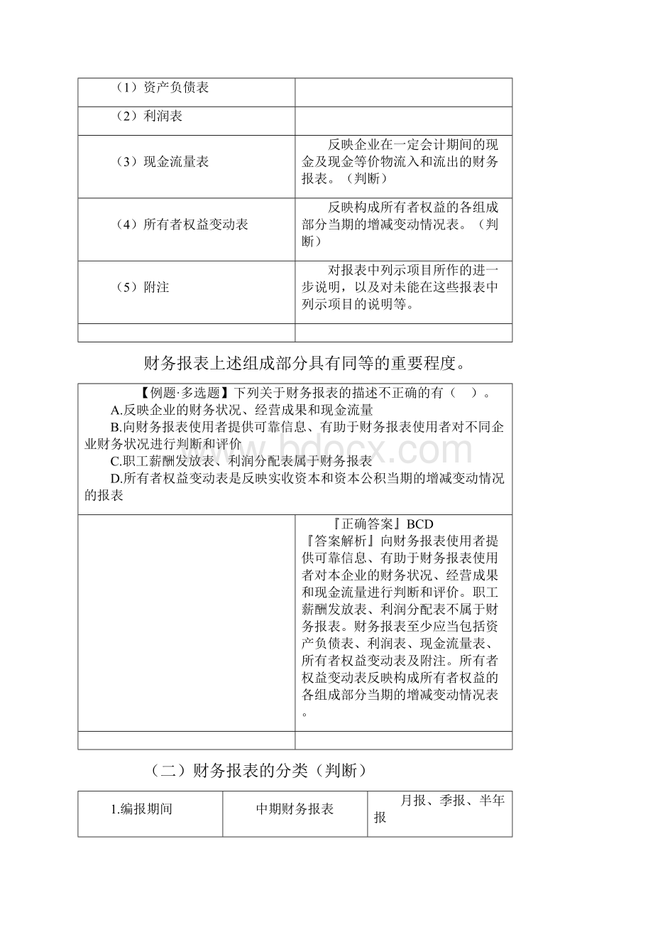 kjjcjy1001中华会计网校基础班讲义Word下载.docx_第2页