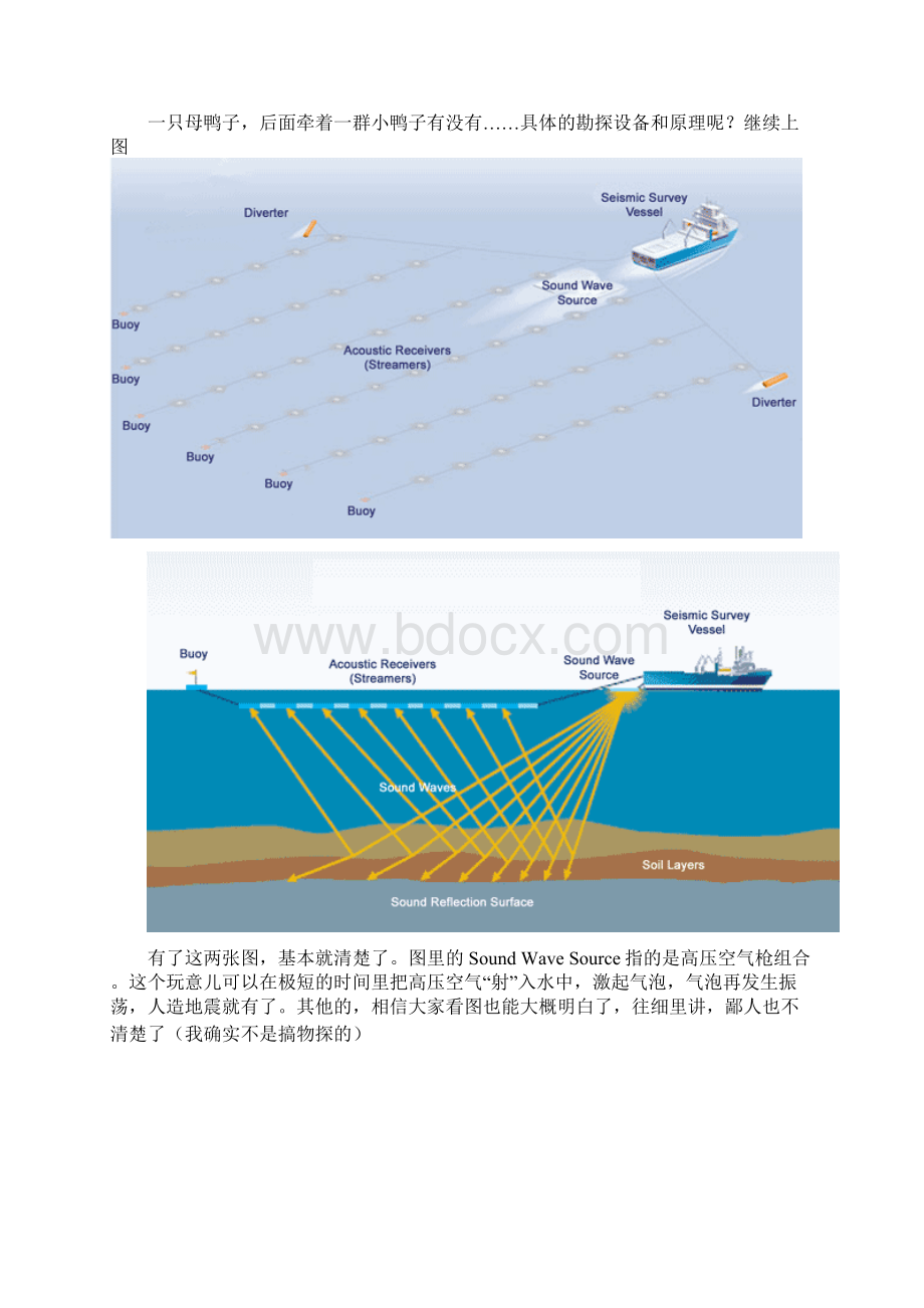 钻井流程.docx_第3页