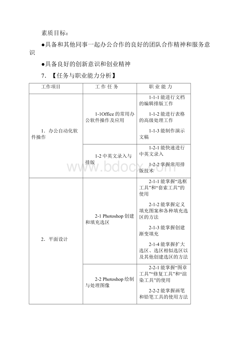 中职计算机应用专业人才培养方案设计Word文档格式.docx_第3页