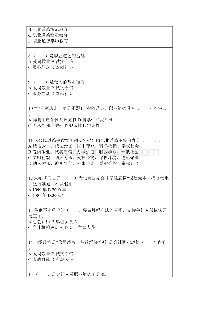 会计职业道德Word文档格式.docx_第2页