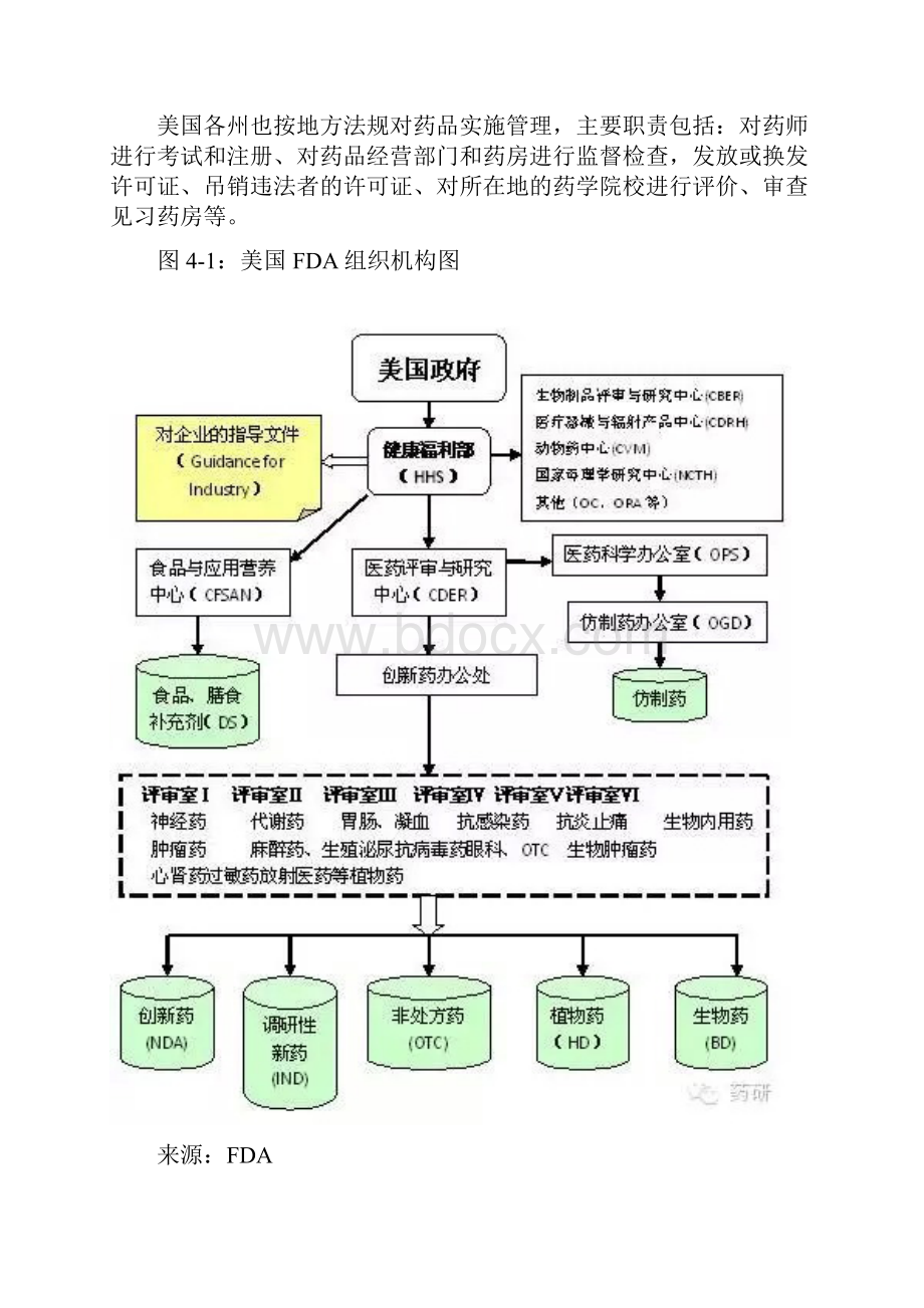 美国药品注册技术Word文档格式.docx_第3页