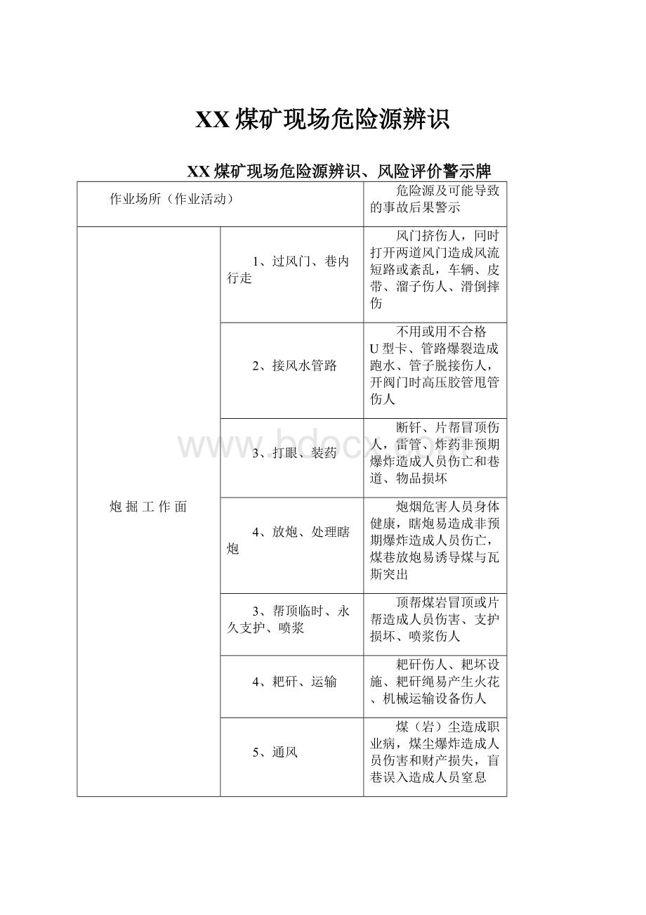 XX煤矿现场危险源辨识Word文件下载.docx