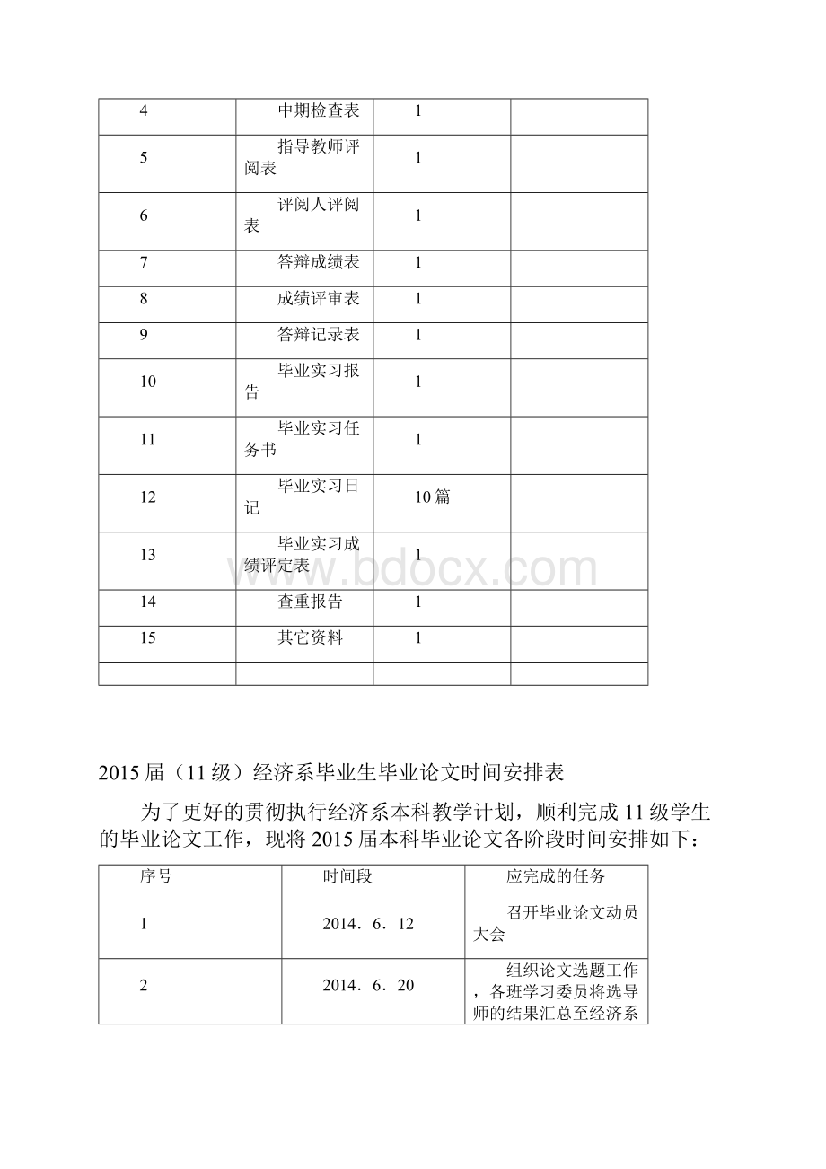 福建农林大学东方学院毕业生论文设计指导书和论文答辩的所有表格经济系.docx_第3页