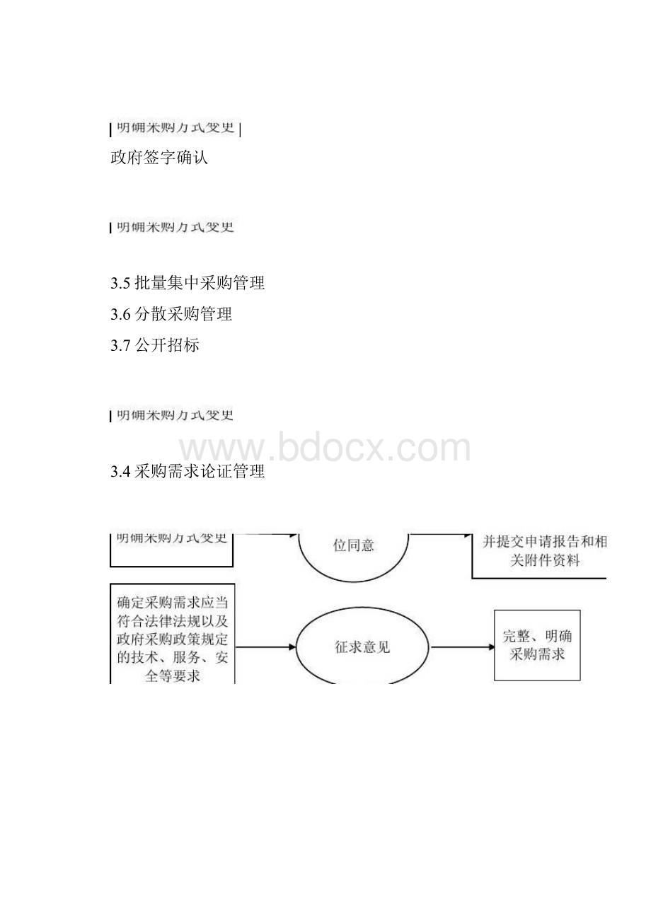 政府采购管理业务流程图精文档格式.docx_第2页