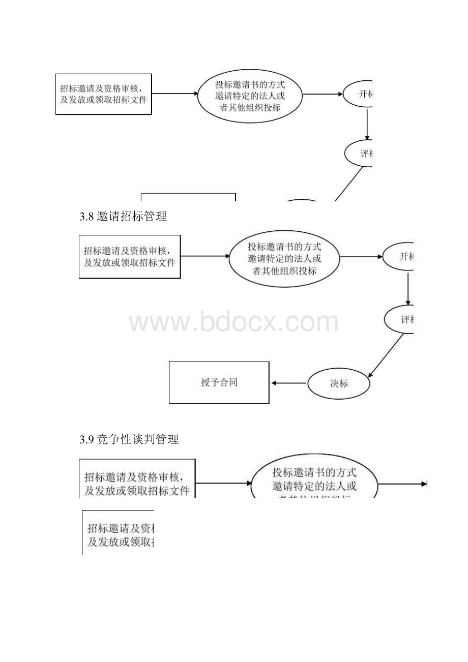 政府采购管理业务流程图精文档格式.docx_第3页