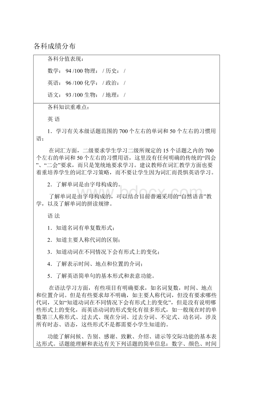 一对一培训教育小学中等偏上型 精Word文档格式.docx_第2页