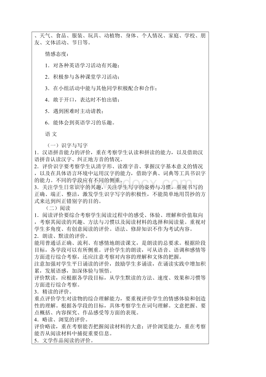 一对一培训教育小学中等偏上型 精Word文档格式.docx_第3页