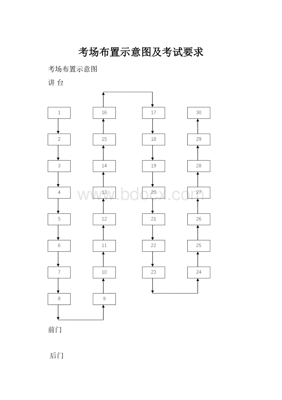 考场布置示意图及考试要求.docx_第1页