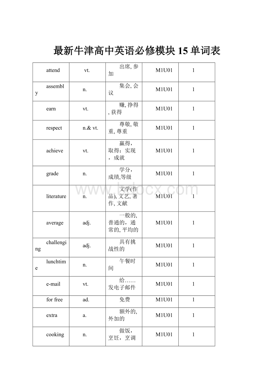 最新牛津高中英语必修模块15单词表Word文件下载.docx_第1页