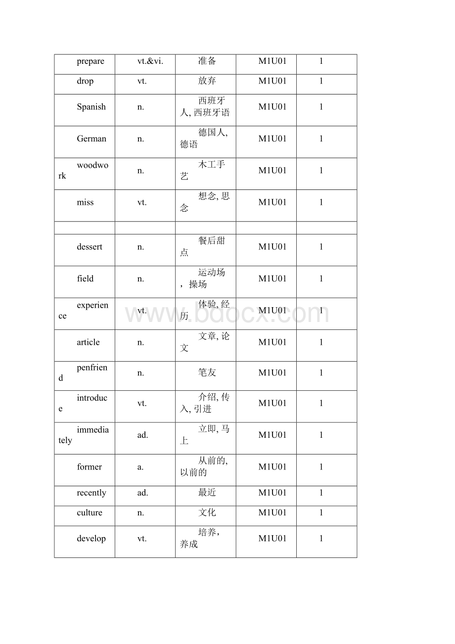 最新牛津高中英语必修模块15单词表Word文件下载.docx_第2页