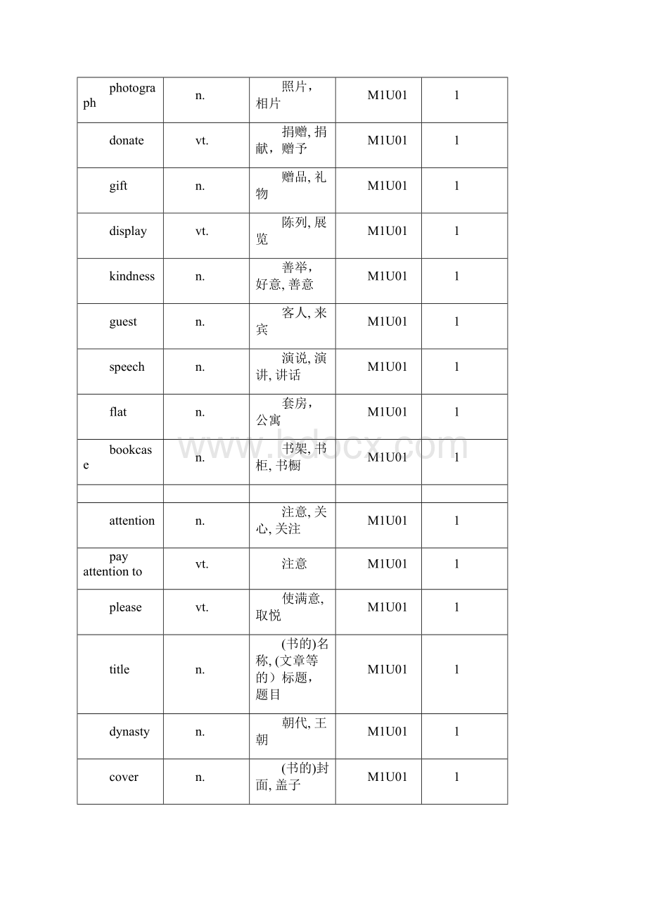 最新牛津高中英语必修模块15单词表Word文件下载.docx_第3页