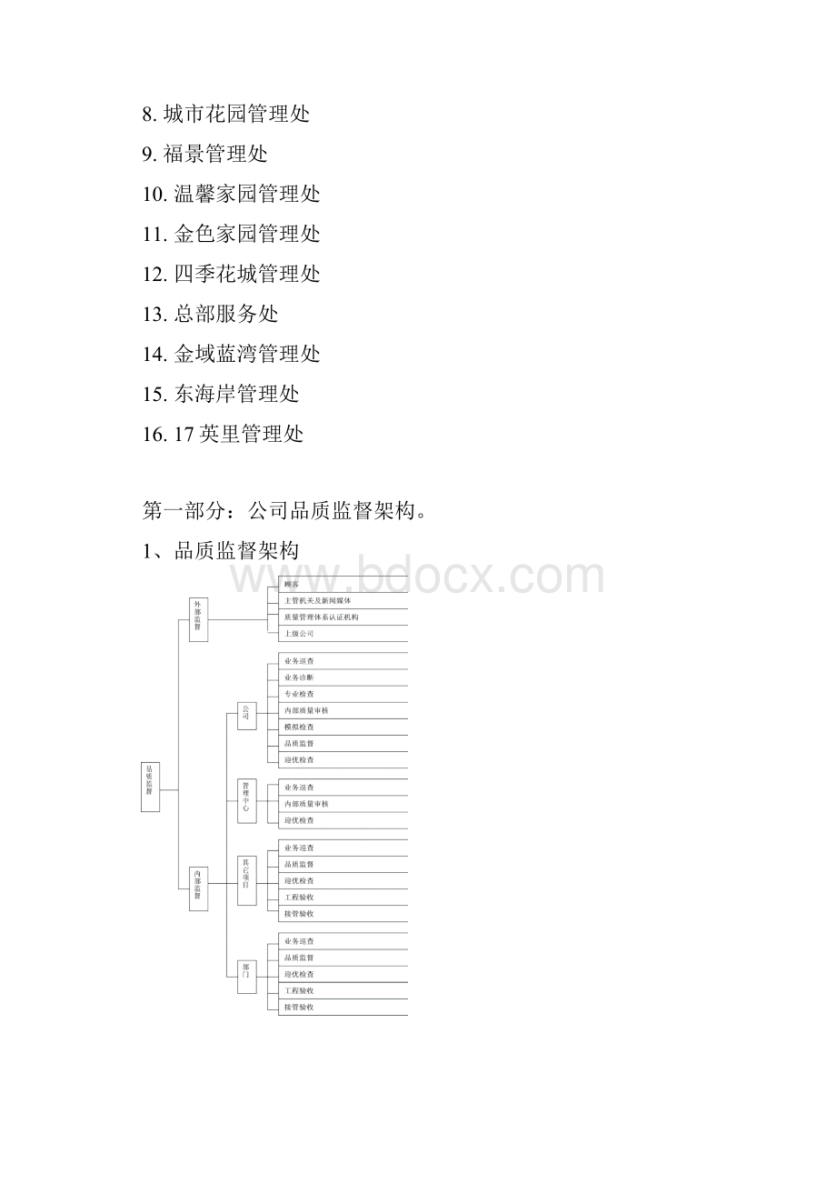 最新万科物业品质监督体系1资料.docx_第3页