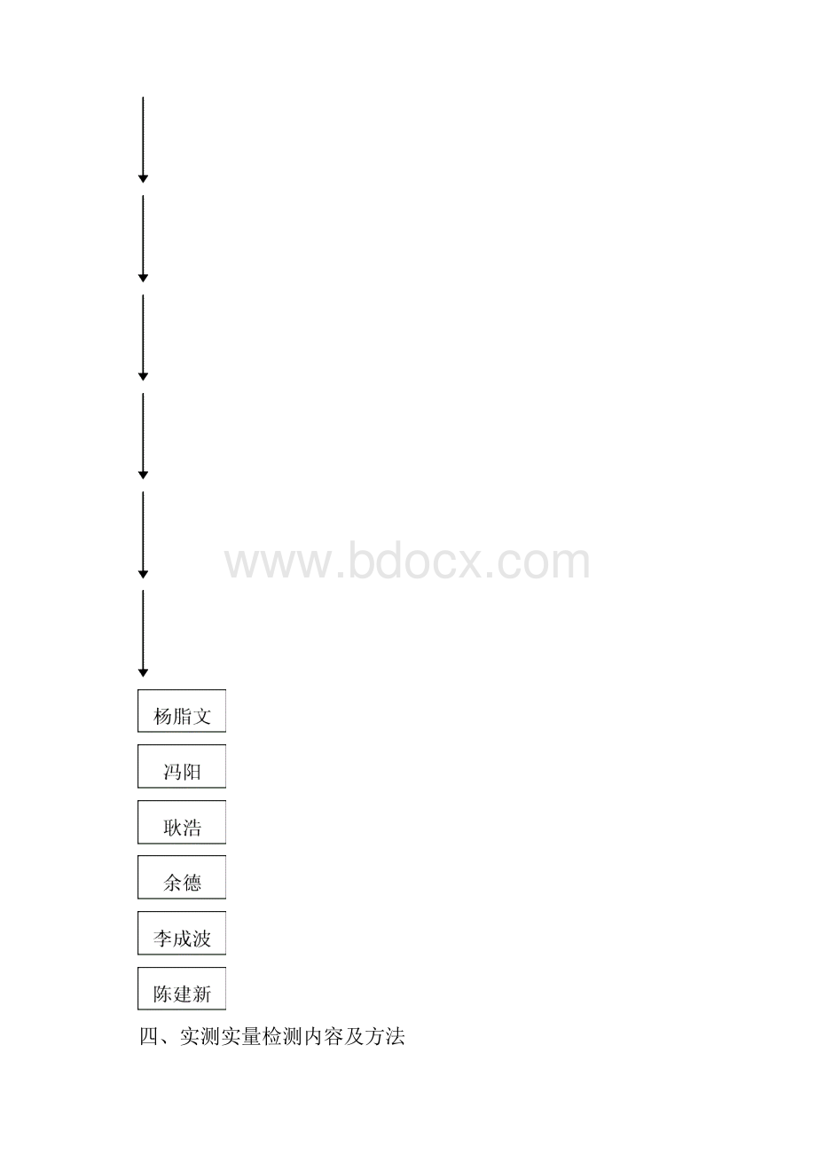 实测实量监理实施细则.docx_第3页