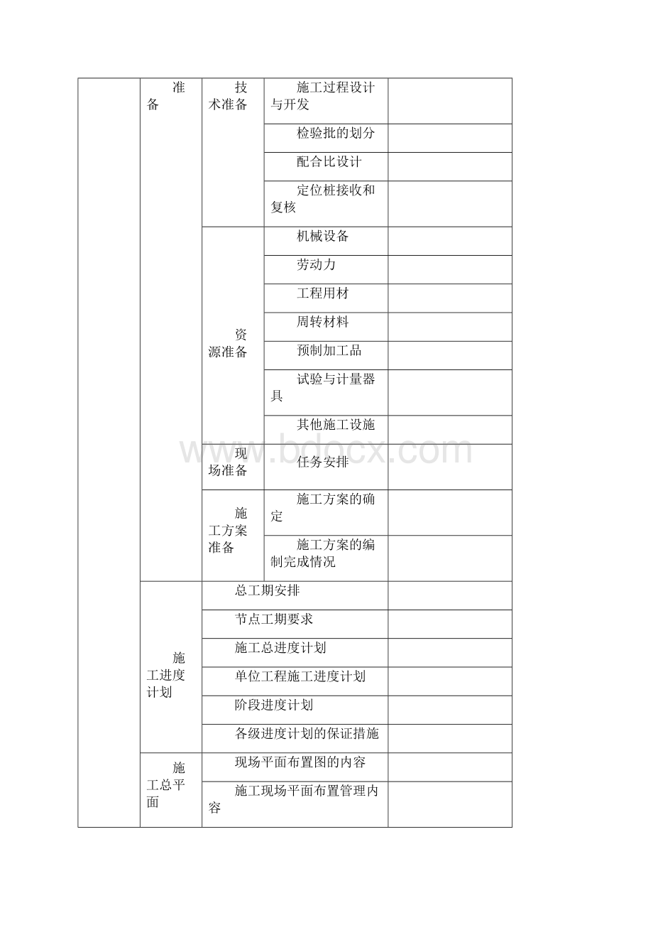 施工方案等实施情况检查记录表.docx_第2页