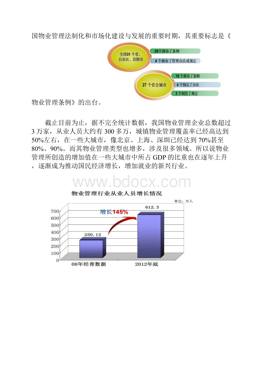 物业行业发展Word格式文档下载.docx_第2页