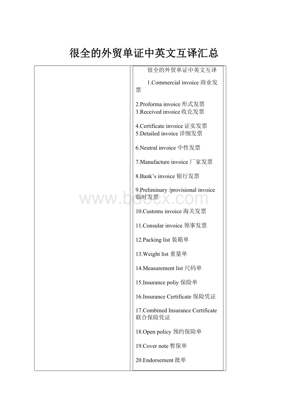 很全的外贸单证中英文互译汇总Word下载.docx