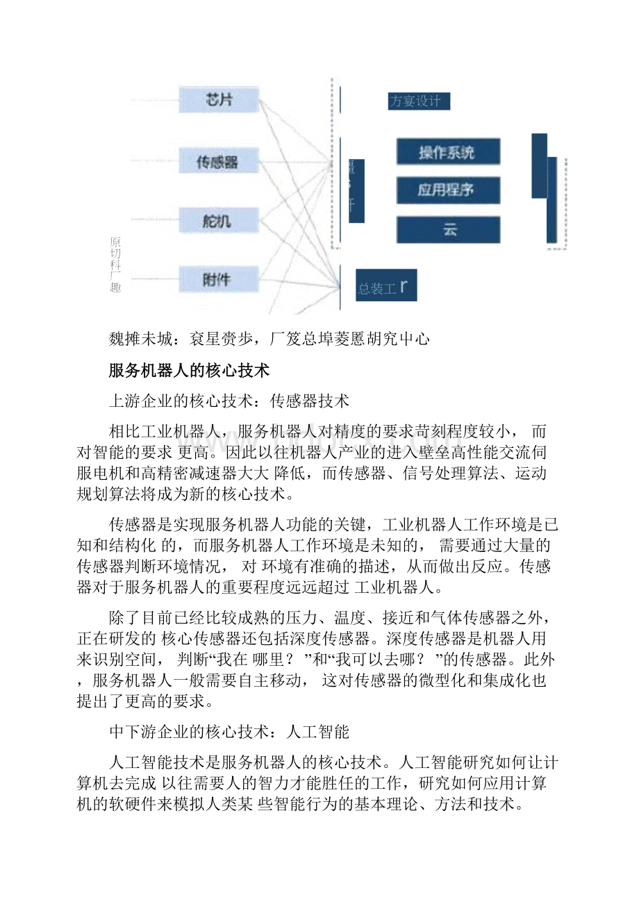 服务机器人行业分析Word文档下载推荐.docx_第3页