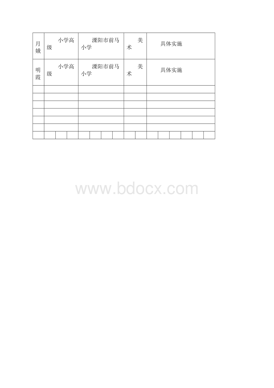 立足本土资源开拓学生艺术发展的空间课题方案.docx_第3页