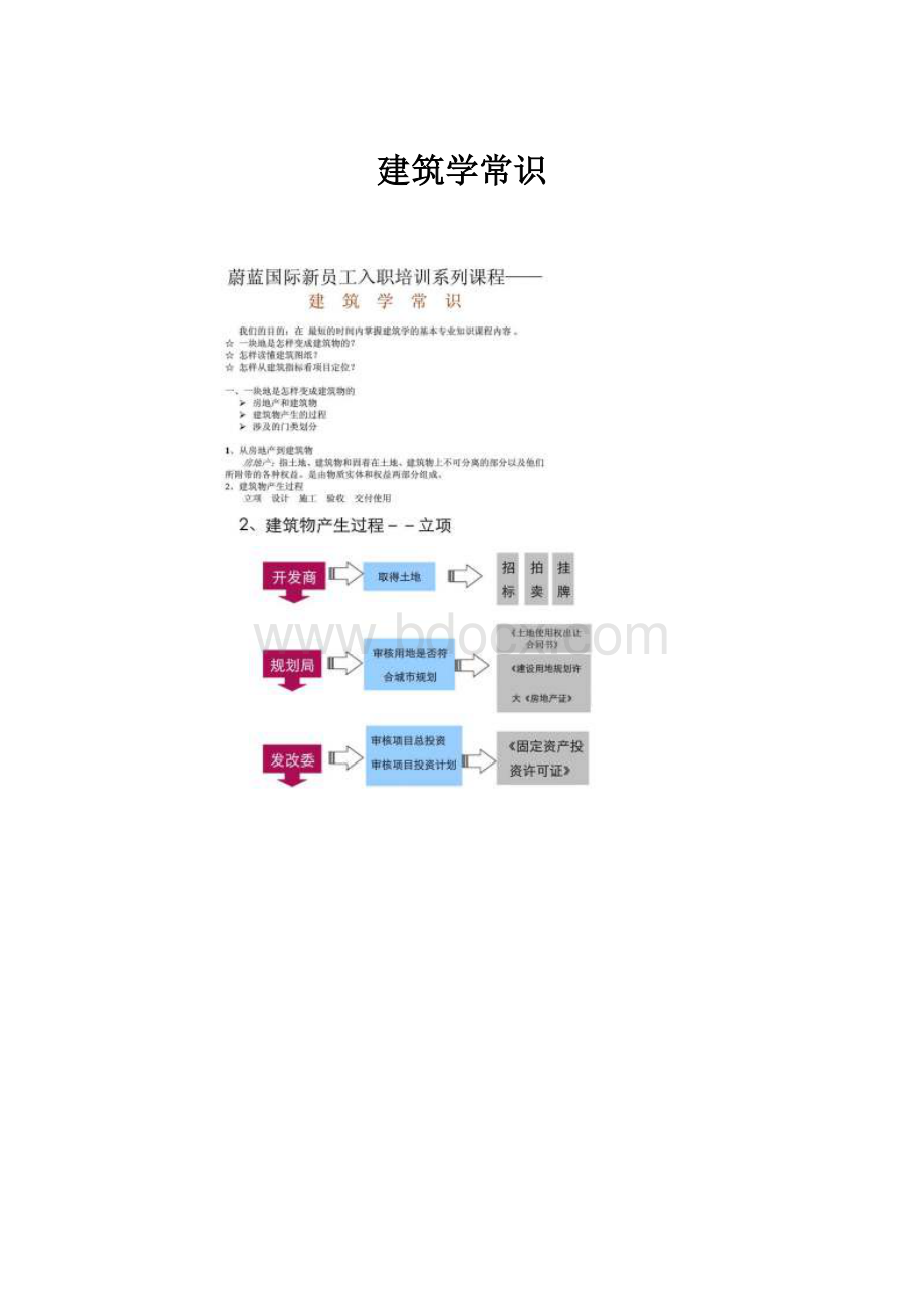 建筑学常识Word文件下载.docx_第1页