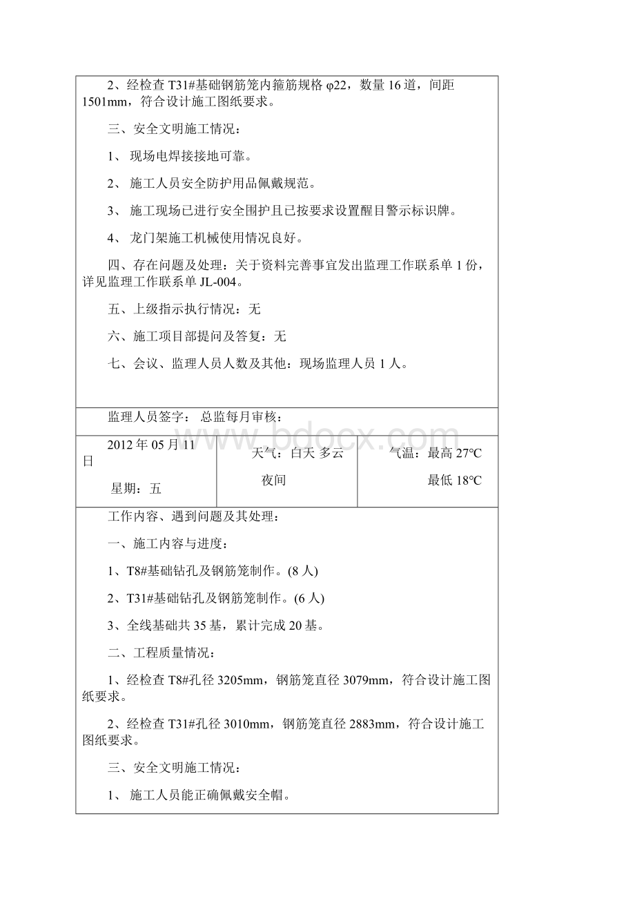 输电线路监理日志规范填写.docx_第2页