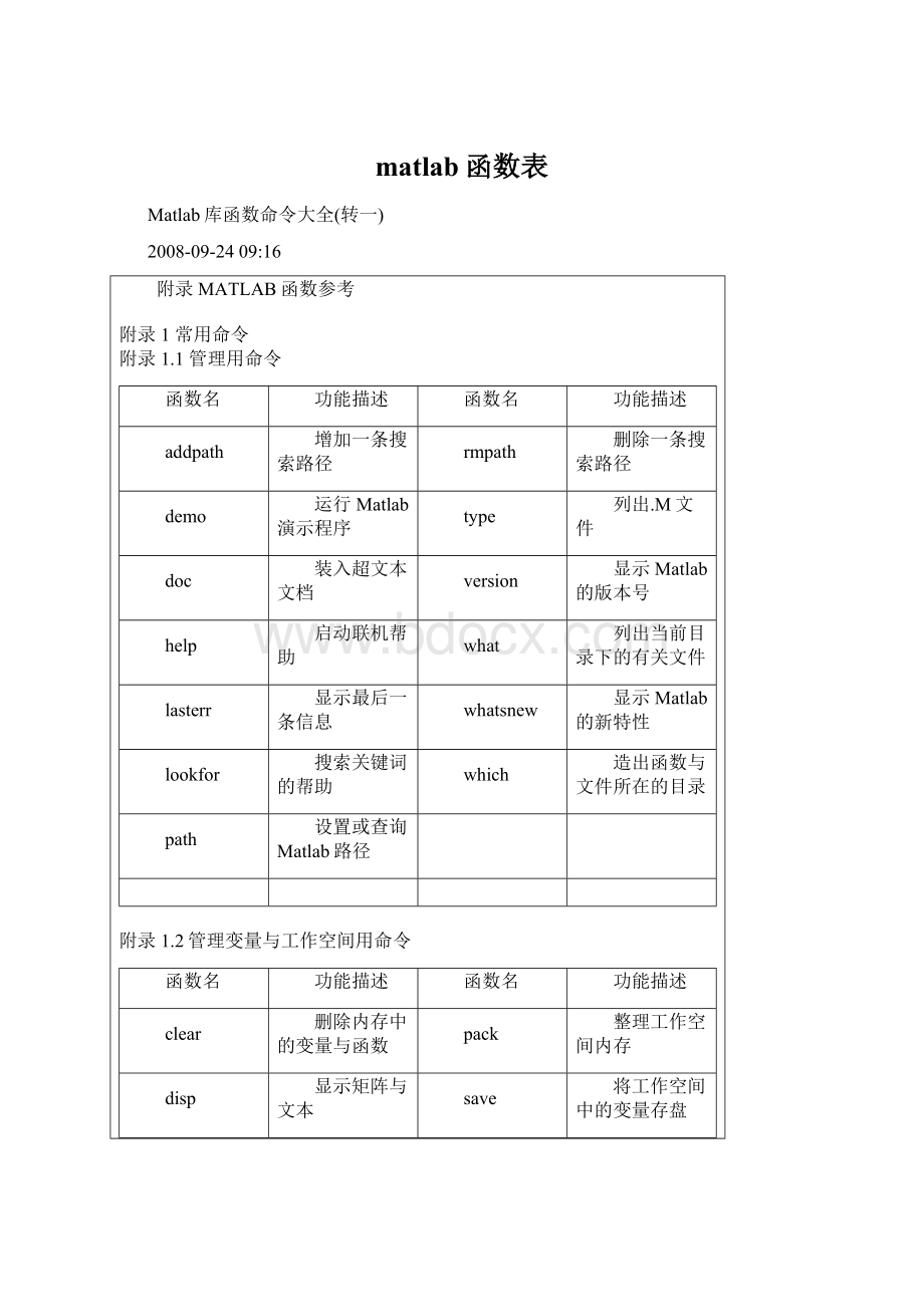 matlab函数表.docx_第1页