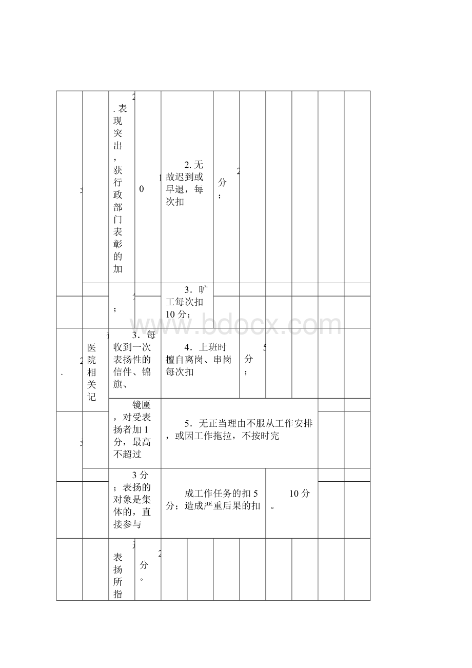 医院职工医德医风考评量化考评标准.docx_第3页