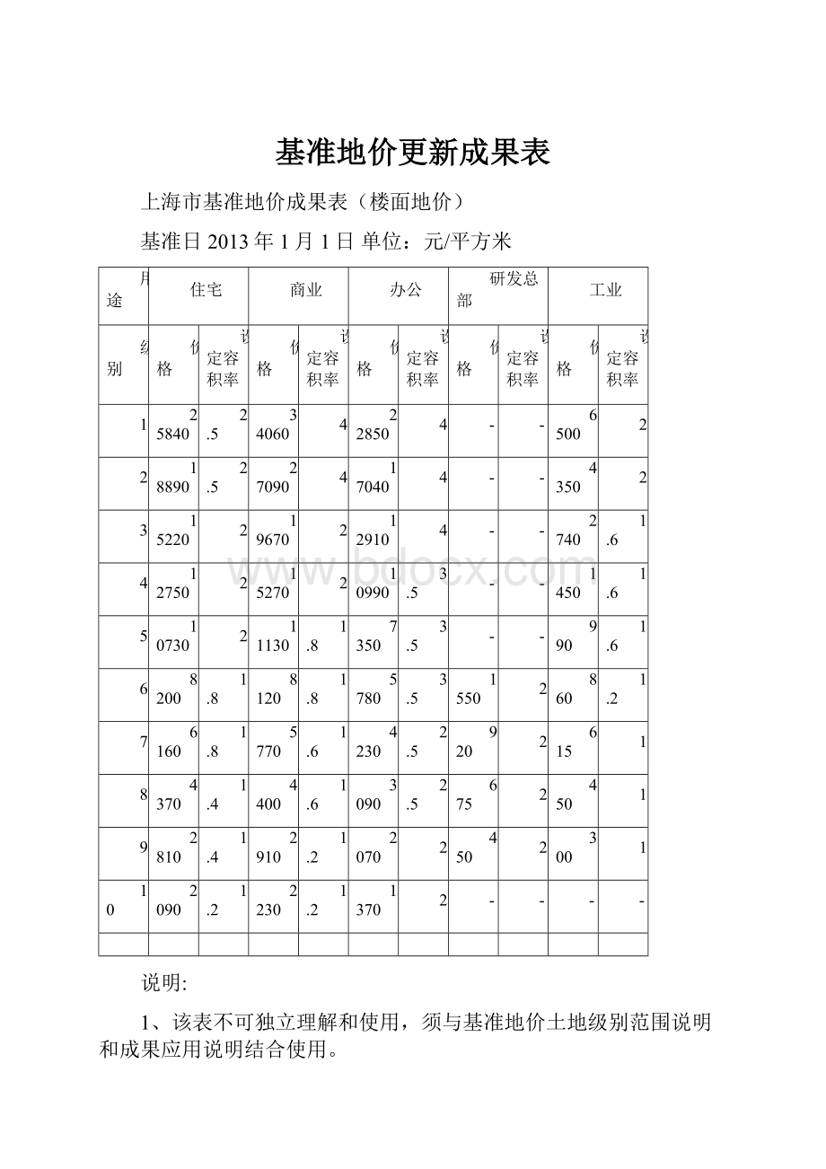 基准地价更新成果表.docx